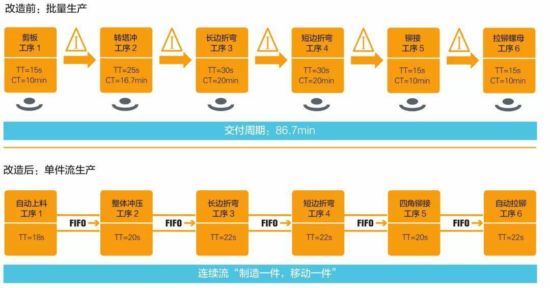 钣金加工产品在自动化及电梯行业中的应用 -重庆嘉诚线上技术支持有限公司