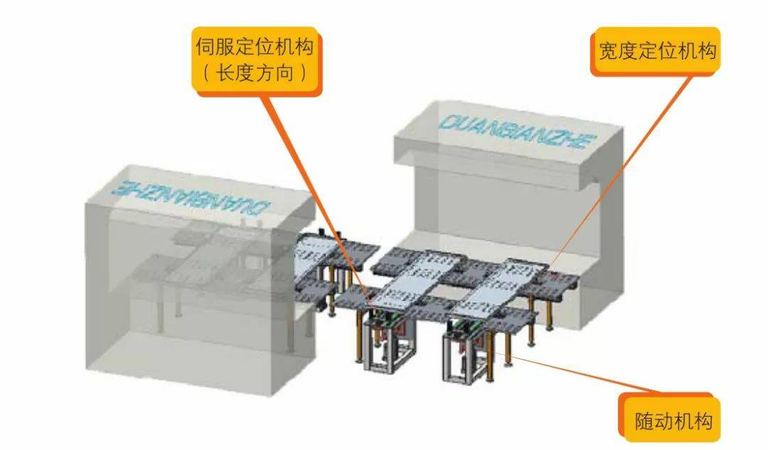 钣金加工产品在自动化及电梯行业中的应用 -重庆嘉诚线上技术支持有限公司