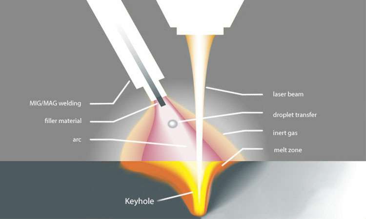 现代激光焊接的工作原理-重庆嘉诚线上技术支持有限公司
