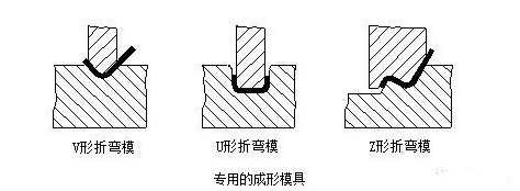 钣金加工中数控折弯加工零件范围及加工精度参数的详细解答-重庆嘉诚线上技术支持有限公司