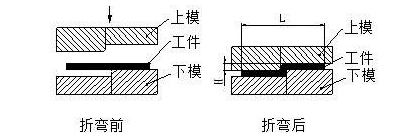 钣金加工中数控折弯加工零件范围及加工精度参数的详细解答-重庆嘉诚线上技术支持有限公司