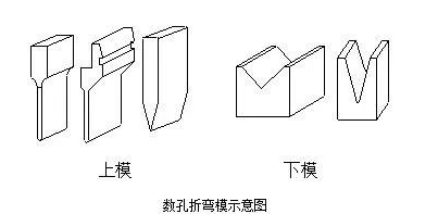钣金加工中数控折弯加工零件范围及加工精度参数的详细解答-重庆嘉诚线上技术支持有限公司