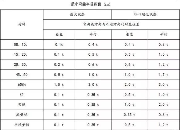 钣金加工中数控折弯加工零件范围及加工精度参数的详细解答-重庆嘉诚线上技术支持有限公司