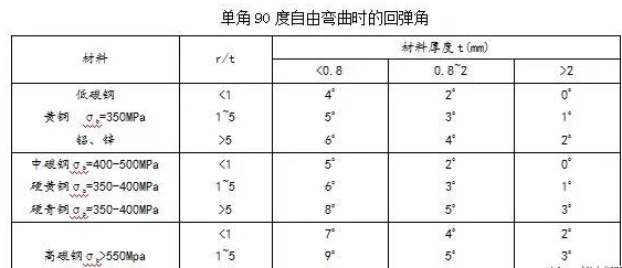 钣金加工中数控折弯加工零件范围及加工精度参数的详细解答-重庆嘉诚线上技术支持有限公司