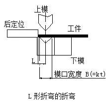 钣金加工中数控折弯加工零件范围及加工精度参数的详细解答-重庆嘉诚线上技术支持有限公司