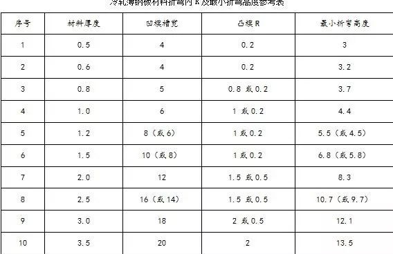 钣金加工中数控折弯加工零件范围及加工精度参数的详细解答-重庆嘉诚线上技术支持有限公司