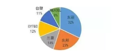 涉及钣金加工行业、全球领先的高客户设备-重庆嘉诚线上技术支持有限公司