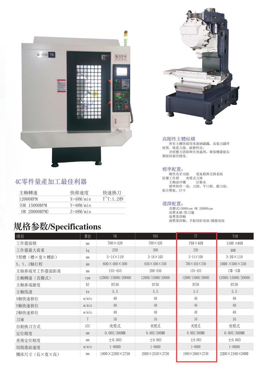 CNC-T7-重庆嘉诚线上技术支持有限公司